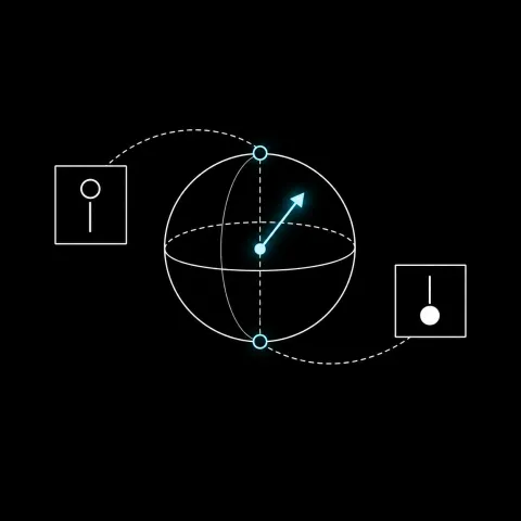 Diagram of quantum superposition: a qubit's arrow on a sphere points between the 0 and 1 poles